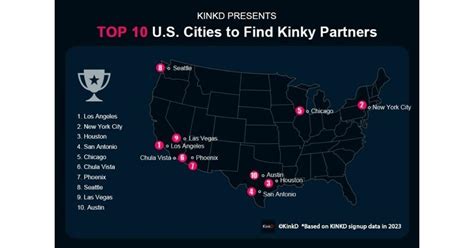 kinky dating app|Study Reveals the Top 10 U.S. Cities and States to Seek Kinky。